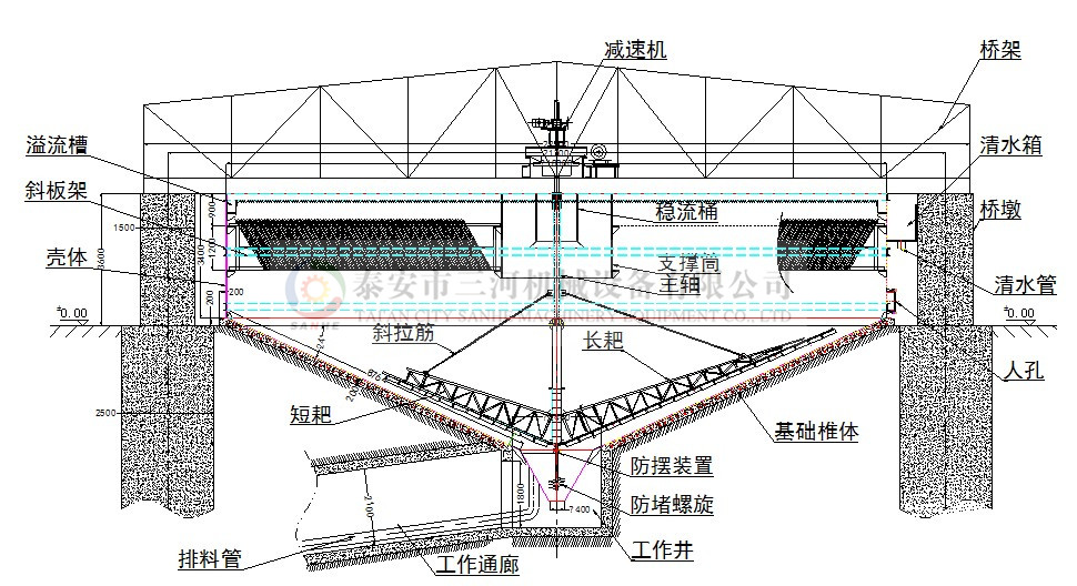 高效液壓驅(qū)動(dòng)濃縮機(jī)