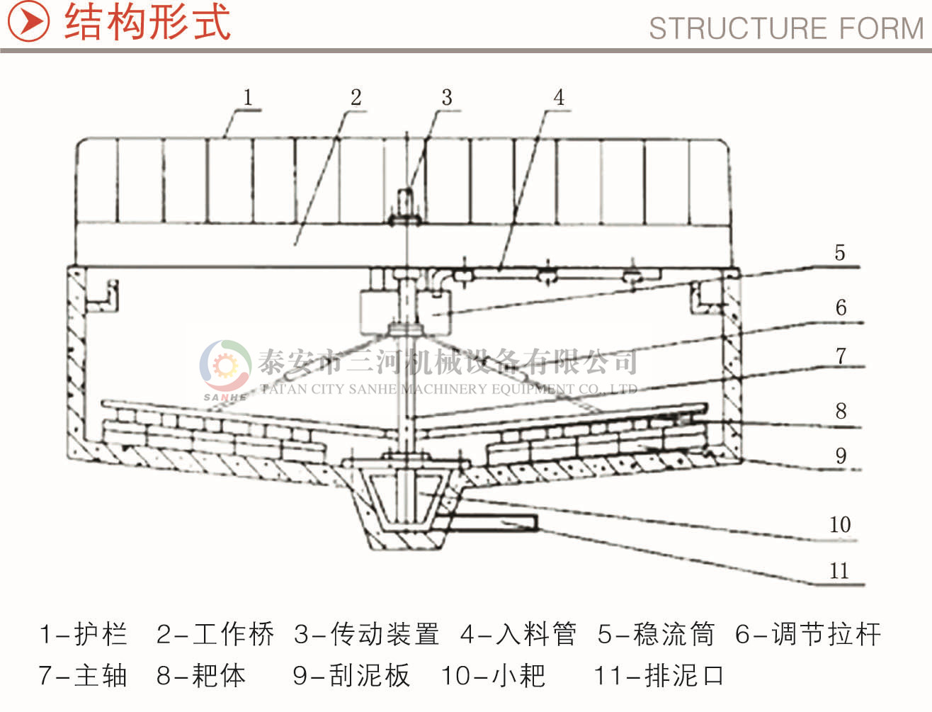 中心傳動濃縮機