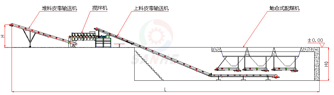 自動(dòng)混煤機(jī)(圖5)