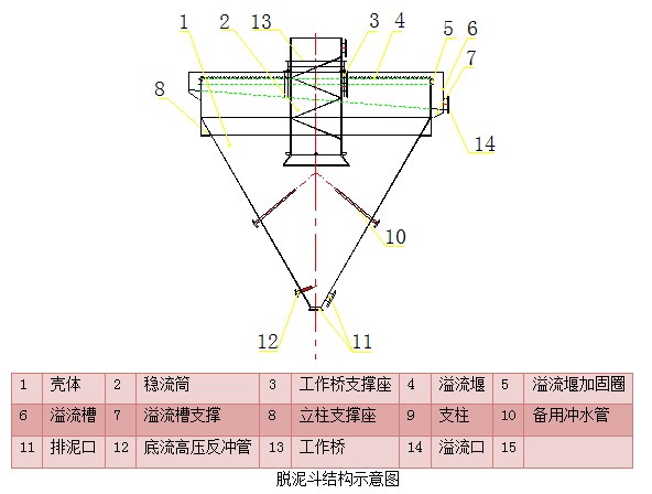 脫泥斗（分泥斗、分級(jí)斗）(圖5)