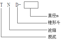 脫泥斗（分泥斗、分級(jí)斗）(圖3)